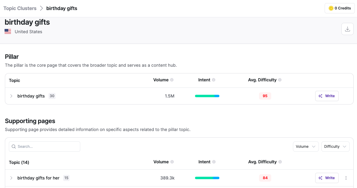 7 Best Keyword Clustering Tools to Improve Topical Authority (Tested)