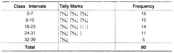 Statistics for Economics Class 11 NCERT Solutions Chapter 3 Organisation of Data Q10.1