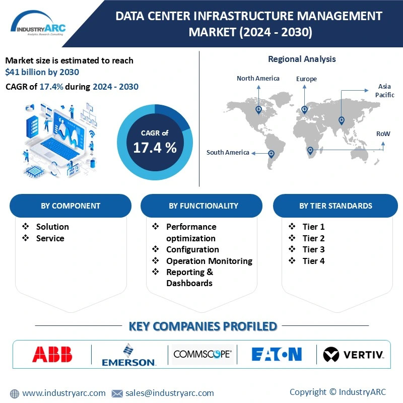 Data Center Infrastructure Management Market