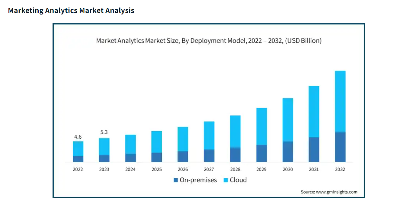 Marketing Analytics