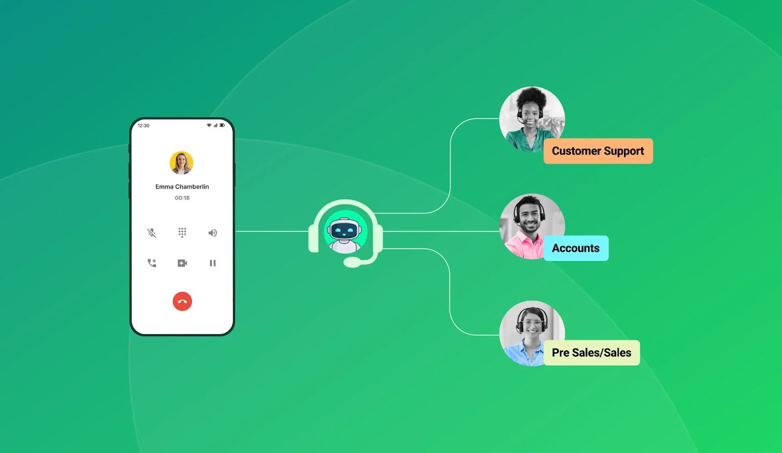 AI-Powered IVR