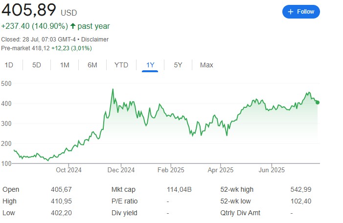 microstrategy, strategy, bitcoin, btc, crypto, cripto, criptovalute