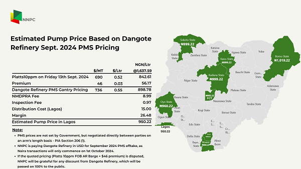 NNPCL's price template on Dangote petrol stirs controversy - The Nation  Newspaper