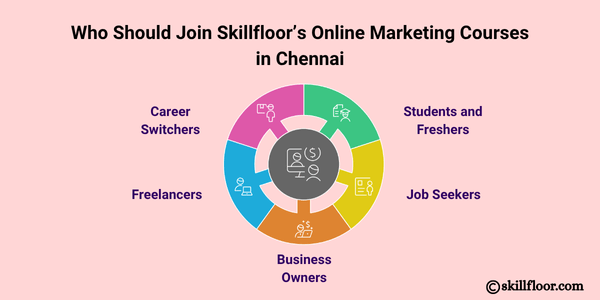 Who Should Join Skillfloor’s Online Marketing Courses in Chennai?