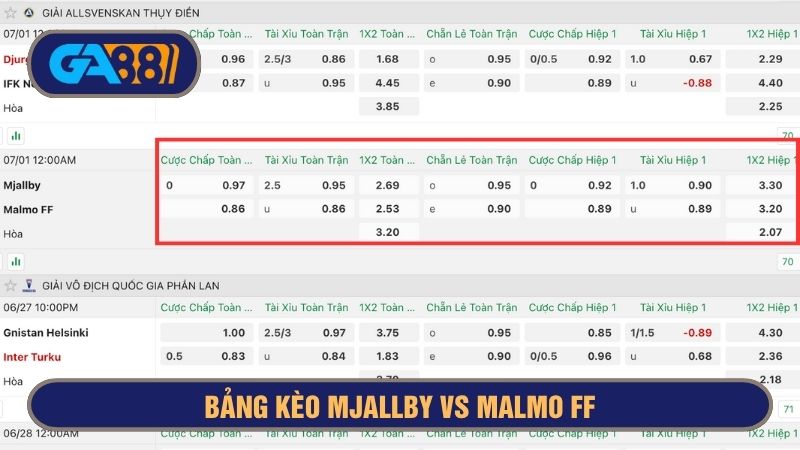 Bảng kèo chi tiết trận Mjallby vs Malmo FF 12h00 ngày 01/07/2025
