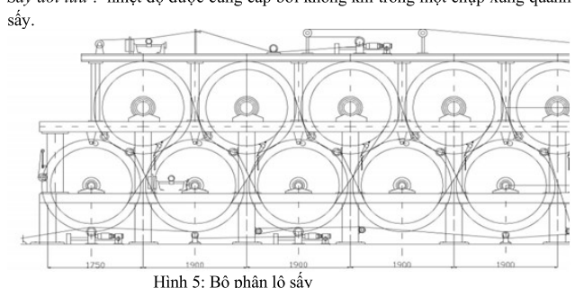 Lô Sấy Giấy - Một Thành Phần Quan Trọng Trong Ngành Công Nghiệp Giấy