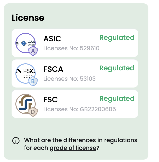 TrustFinance License