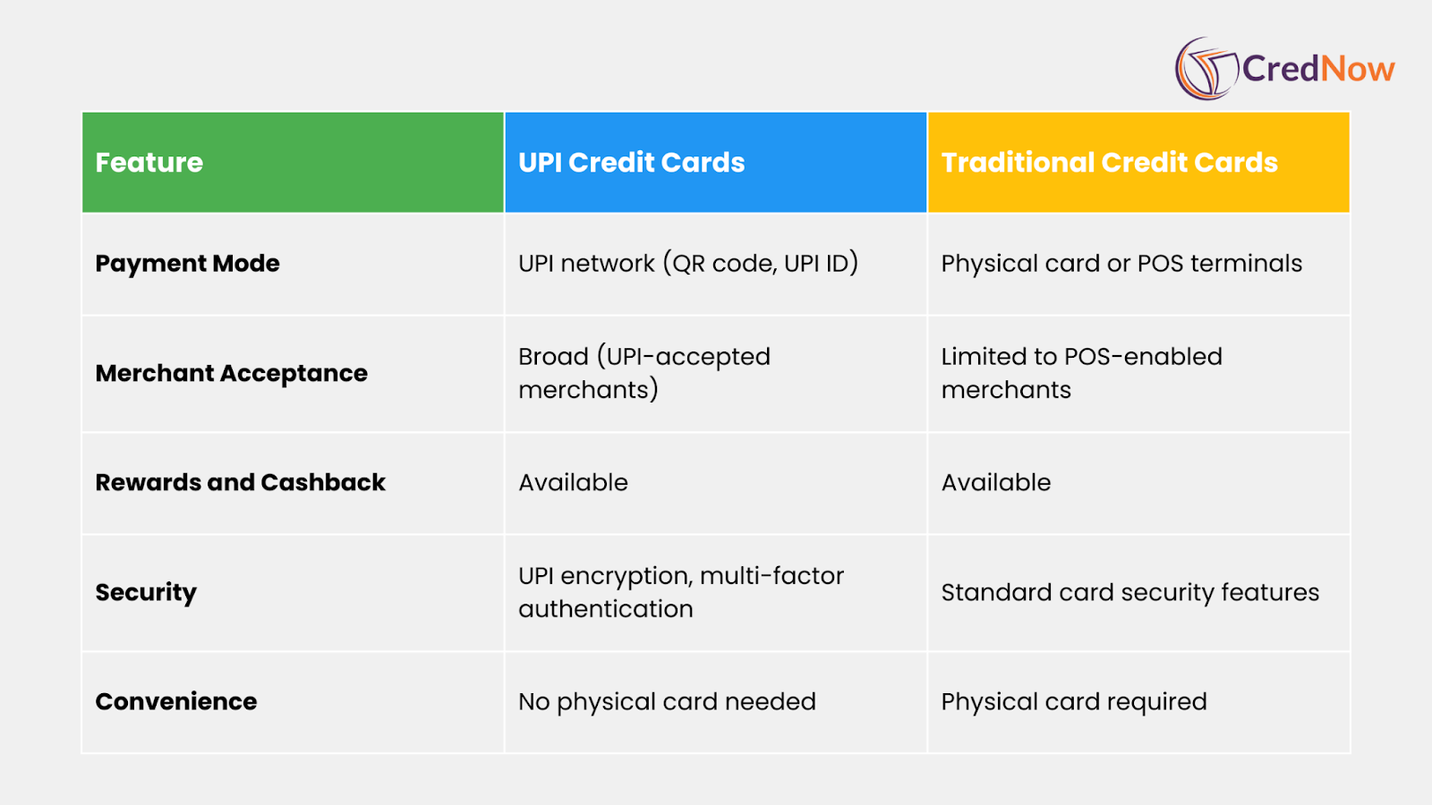 UPI Credit Cards