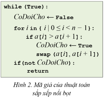 BÀI 8. LẬP TRÌNH MỘT SỐ THUẬT TOÁN SẮP XẾP HOẠT ĐỘNG KHỞI ĐỘNGGV yêu cầu HS trả lời câu hỏi Khởi động tr.122 SGK:Trình quản lý tệp của hệ điều hành cho phép hiển thị nội dung của thư mục được sắp xếp theo nhiều cách khác nhau. Em hãy cho biết một trong các lựa chọn đó và giải thích rõ tiêu chí (yêu cầu) sắp xếp tương ứng.NỘI DUNG BÀI HỌC GỒM