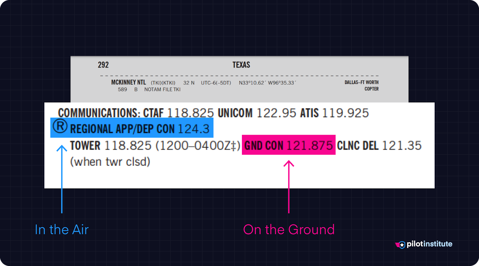 The chart supplement lists the appropriate frequencies for flight following requests.