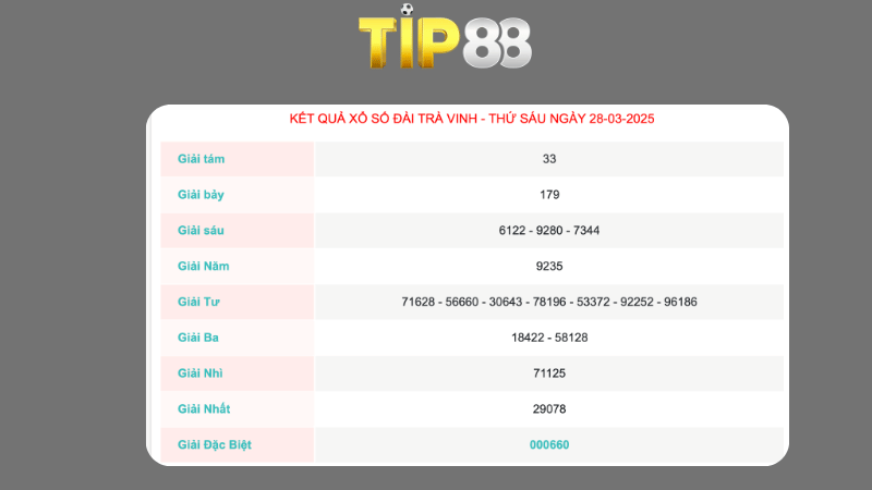 Kết quả xổ số Trà Vinh ngày 28/03/2025