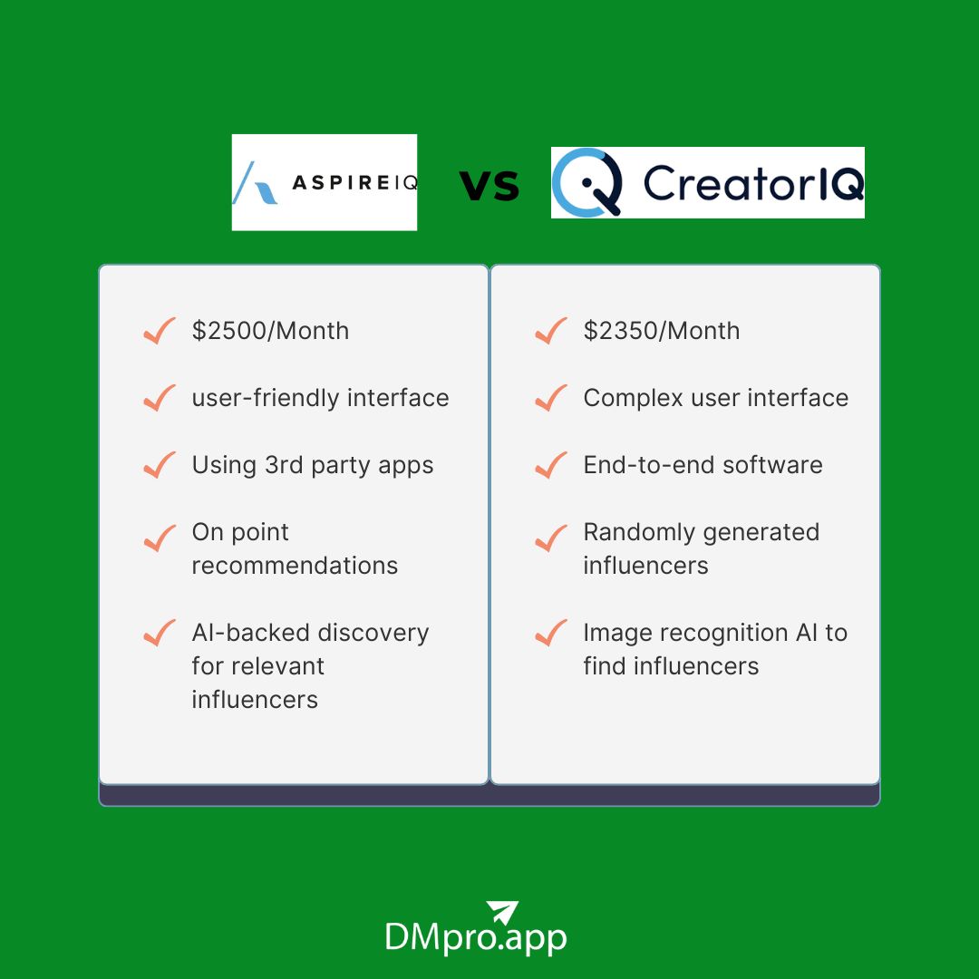 AspireIQ vs CreatorIQ