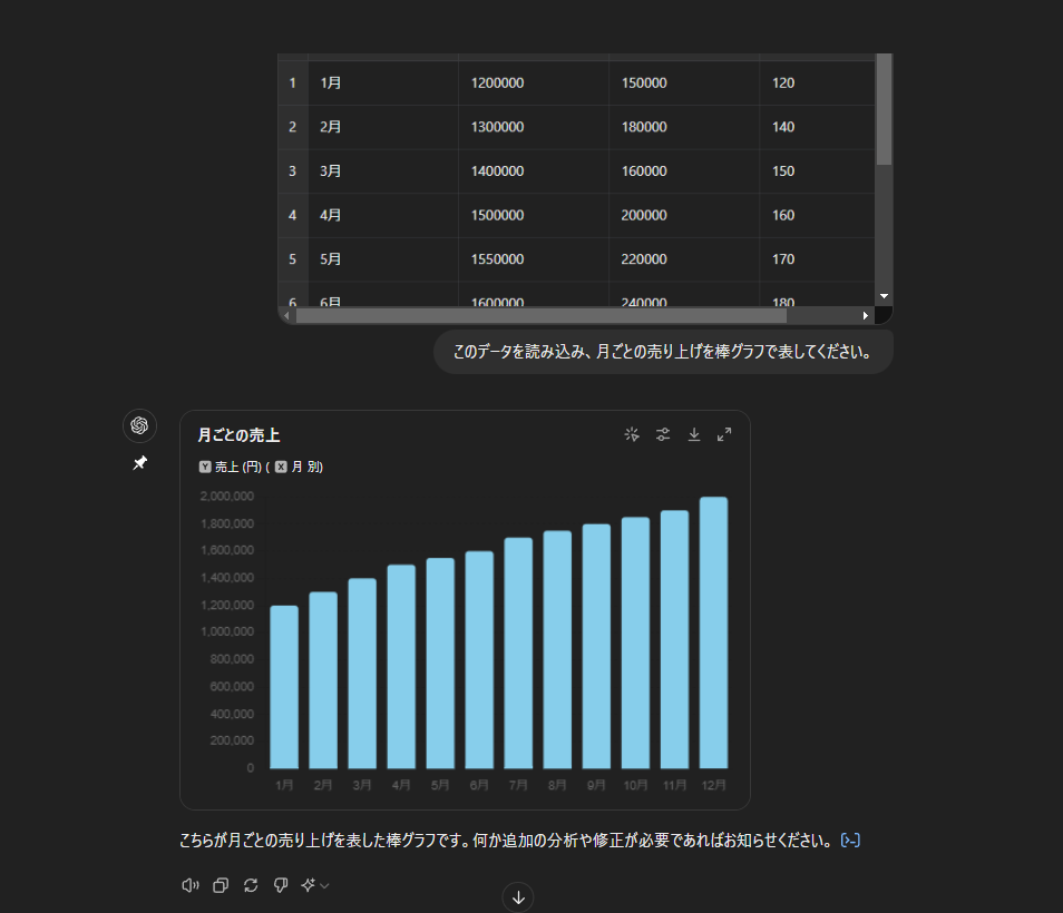 データ可視化の例