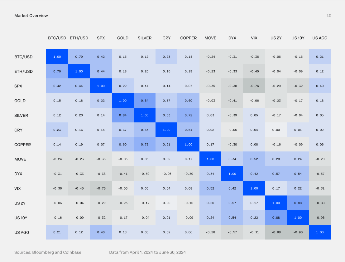 Bitcoin market overview