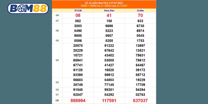 Tham khảo lại kết quả XSMN kỳ trước ngày 21/07/2025 cùng Bom88