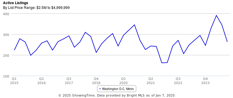 A graph with a line

AI-generated content may be incorrect.