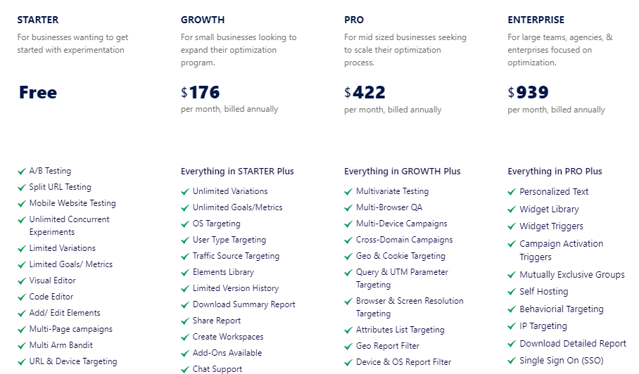 VWO Testing pricing