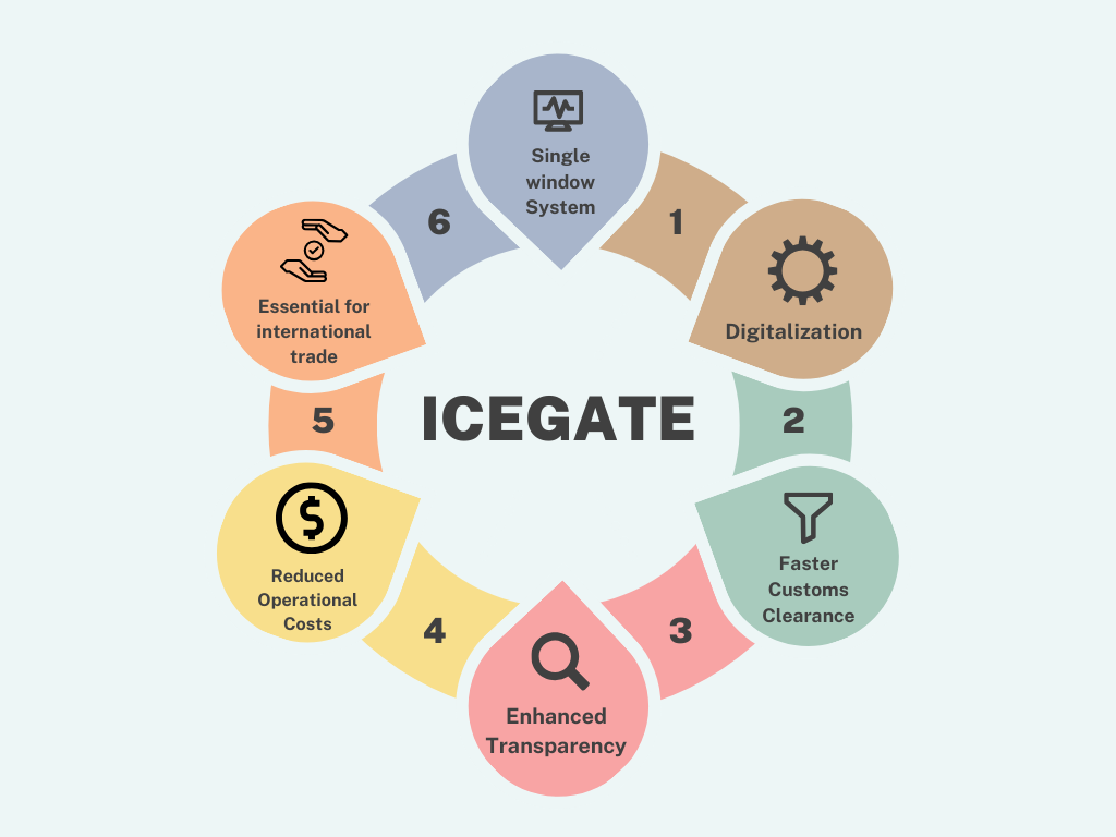 Flowchart of ICEGATE Features