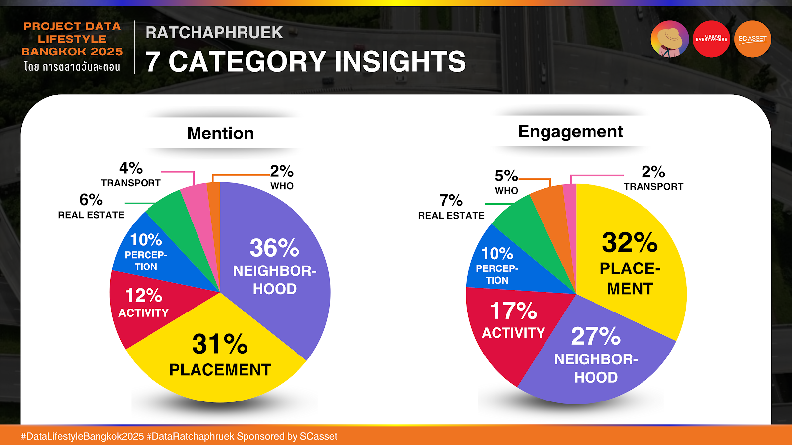 data insight ราชพฤกษ์