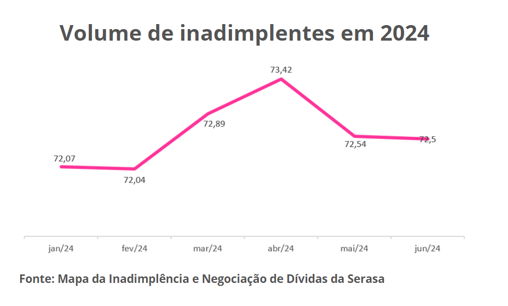 Gráfico, Gráfico de linhas    Descrição gerada automaticamente