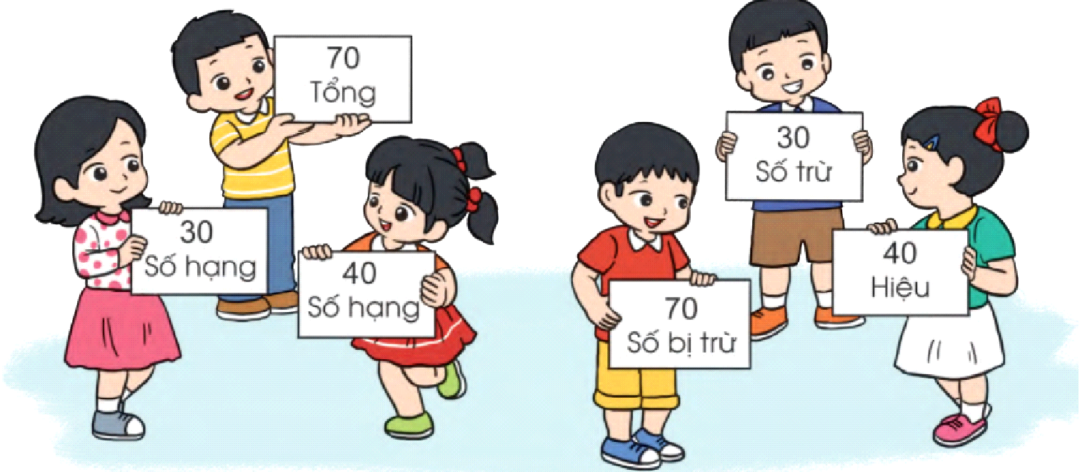 BÀI 6. SỐ BỊ TRỪ - SỐ TRỪ - HIỆU