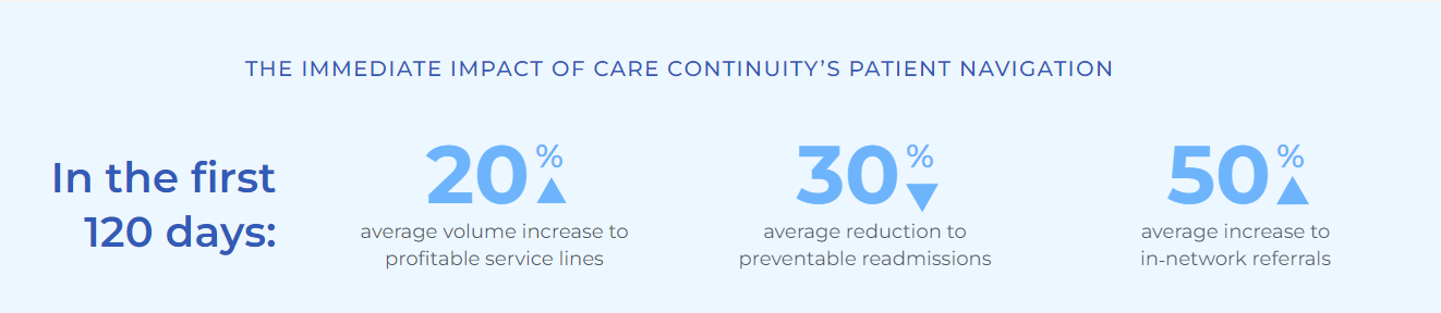 The Care Continuity Company Breakdown: Transforming Patient Navigation - Hospitalogy