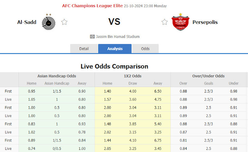 Dự đoán tỷ lệ bóng đá, soi kèo Al-Sadd vs Persepolis