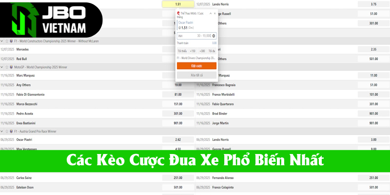 Những mã cá cược đua xe phổ biến nhất