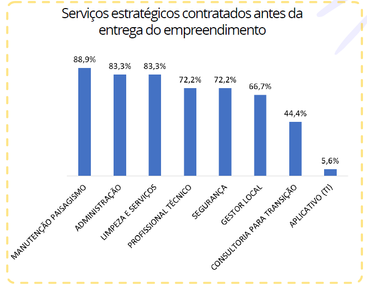 Gráfico, Gráfico de barras

O conteúdo gerado por IA pode estar incorreto.