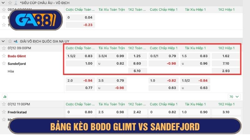 Bảng kèo chi tiết trận Bodo Glimt vs Sandefjord 09h00 ngày 12/07/2025