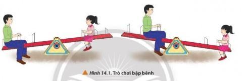 BÀI 14 MOMENT LỰC. ĐIỀU KIỆN CÂN BẰNG CỦA VẬT