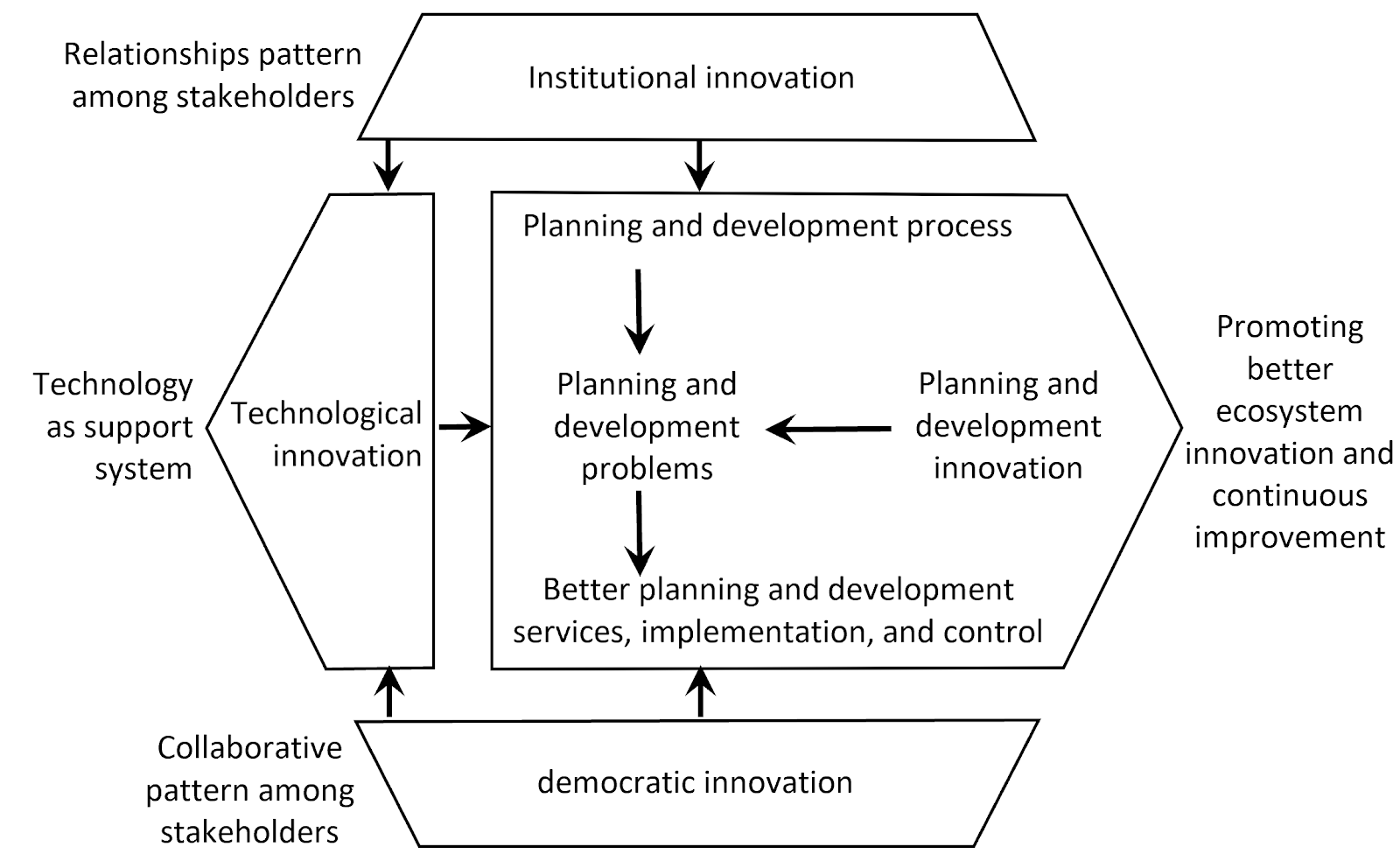 Diagram

Description automatically generated