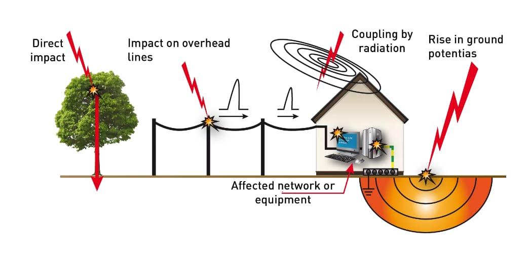 C:\Users\Dr Rajesh Arora\Desktop\SMART METERS AND SAFETY\WhatsApp Image 2024-08-06 at 02.45.25.jpeg