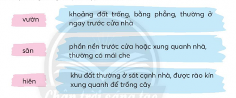 BÀI 2: CON SUỐI BẢN TÔIKHỞI ĐỘNGCâu hỏi: Giới thiệu với bạn một cảnh vật nơi em ở.Giải nhanh: Cánh đồng lúa vào mùa lúa chín trông như một thấm thảm khổng lồ vàng rực cả một vùng trời. Khi cơn gió nhẹ lướt qua, từng lớp từng lớp lúa nối tiếp nhau tạo nên những con sóng lăn tăn vô cùng đẹp.KHÁM PHÁ VÀ LUYỆN TẬPCâu 1: Đọca. Tìm từ ngữ chỉ đặc điểm của con suối vào ngày thường và ngày lũ.b. Khách đến thăm bản thường đứng ha bên thành cầu để làm gì?c. Đoạn suối chảy qua bản có gì đặc biệt?d. Câu văn cuối bài cho em biết điều gì?Trả lời: a.  Từ ngữ chỉ đặc điểm của con suối vào ngày thường là: xanh trong         Từ ngữ chỉ đặc điểm của con suối vào ngày lũ là: đục.b. Khách đến bản thường đứnghai bên cầu để xem những con cá lườn đỏ, cá lưng xanh,...c. Đoạn suối chảy qua bản có hai cái thác, nước chảy khá xiết, tảng đá ngầm chồm lên, hết đoạn thác lại đến vực.d. Câu văn cuối bài cho em biết rằng con suối là một phần không thể thiếu với người dân trong bản, nó đem lại rất nhiều lợi ích cả về vật chất và tinh thần.Câu 2: Viếta. Nghe- viết: Con suối bản tôi (từ Đoạn suối đến xuôi dòng).b. Tìm từ ngữ chứa tiếng có vần eo hoặc vần oe gọi tên từng sự vật, hoạt động dưới đây:c. Tìm từ ngữ gọi tên từng sự vật dưới đây chứa tiếng có:Giải nhanh:a. Nghe- viếtb. bánh xèo. múa xòe, chèo thuyền, đi kheo, cú mèo.c.con hươu, đà điểu, ốc bươu.chuối, núi, muối.Câu 3: Thực hiện các yêu cầu dưới đây:a. Chọn lời giải nghĩa phù hợp với mỗi từ:b. Tìm 2 -3 từ ngữ chỉ nơi thân quen với em.Giải nhanh: a. b. ban công, sân, đầu hòe, hiên nhà.Câu 4: Chọn từ ngữ trong khung phù hợp với mỗi chố chấm: Thanh bước lên ..., nhìn vào trong nhà. Cảnh tượng ... cũ không có gì thay đổi. Nghe tiếng Thanh, bà chống gậy trúc đi từ ngoài ... vào. Bà nhìn Thanh âu yếm:     - Đi vào trong ... kẻo nắng, cháu!Theo Thạch LamGiải nhanh: thềm, gian, nhà, nhà Câu 5: Nói và nghea. Đọc lời của các nhân vật trong tranh.b. Cùng bạn đóng vai, nói và đáp lời đồng ý phù hợp với mỗi tình huống.Giải nhanh:a. Đọc lời b.   - Kể cho mình nghe về các loại cây trong vườn nhà bạn được không?    Trong vườn nhà mình mẹ đã trồng rất nhiều loại khác nhau như rau bắp bải, đậu bắp hay hoa hồng, hoa thủy tiên hay cây khế, cây ổi và cây vải.   - Bạn dạy mình giải bài toán này được không?      Được, bài toán này mình làm như thế này..…Câu 6: Thuật lại việc được chứng kiếna. Dựa vào từ ngữ gợi ý, nói lại nội dung mỗi bức tranh bằng một câu.b. Viết 4-5 câu về việc nặn tò he của bác Huấn.Trả lời: a. Hình 1: dùng các nguyên liệu tự nhiên để làm màu.        Hình 2: nhuộm màu.        Hình 3: tạo rất nhiều hình khác nhau cho tò he.        Hình 4: bày biện và bán.b. 4-5 câu về việc lặn tò he của bác Huấn: Mỗi ngày, bác Huấn dùng những nguyên liệu tự nhiên như nghệ, gấc, lá nếp để làm màu. Sau đó, bác dùng nó nhuộm màu cho bột, tạo ra những khối bột rất nhiều màu sắc. Bác dùng đôi tay khéo léo của mình để tạo ra rất nhiều hình thù khác nhau từ bông hoa cho đến các con vật hay hình siêu nhân. Cuối cùng, bác bày biện ra bán trông vô cùng bắt mắt.VẬN DỤNG