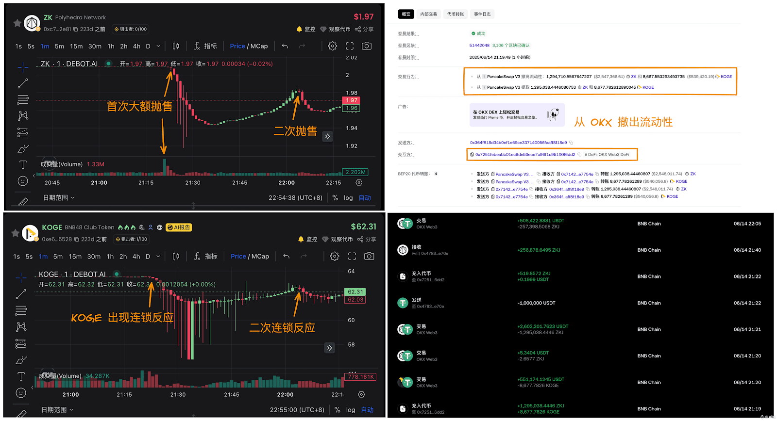 DeFi liquidity pool risks