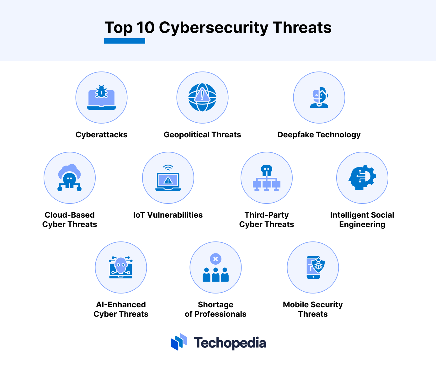 TOP 10 Cybersecurity Threats 