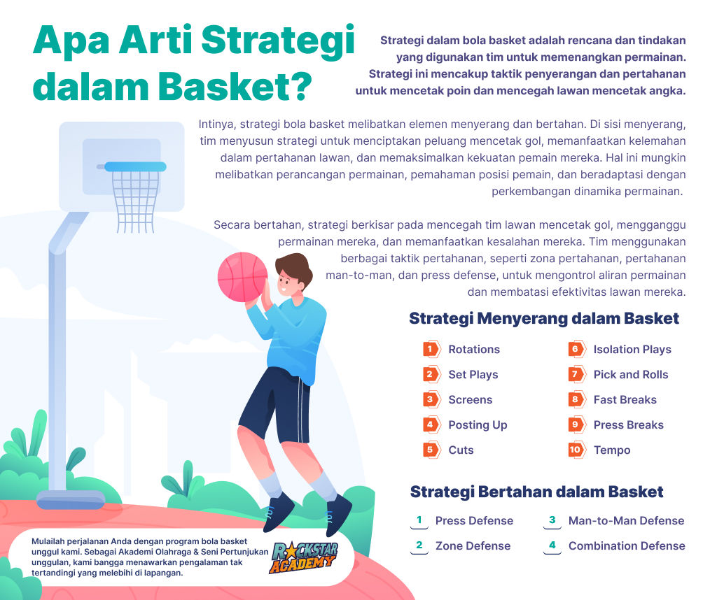 Apa Arti Strategi dalam Basket?