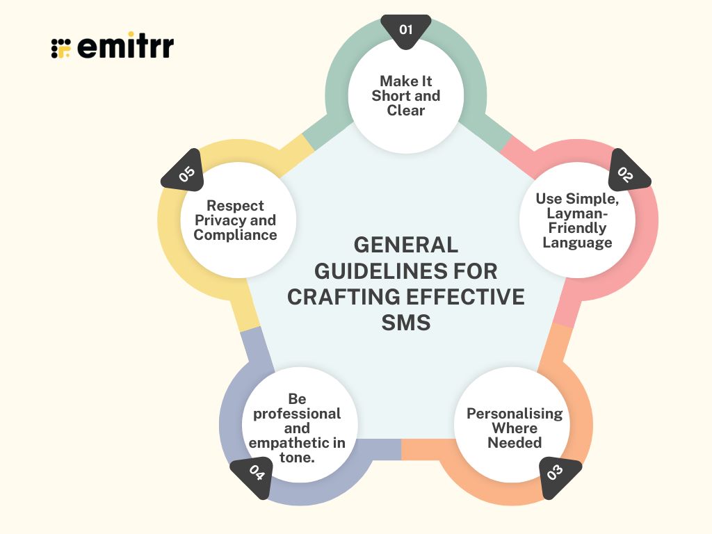 General Guidelines for Crafting Effective SMS