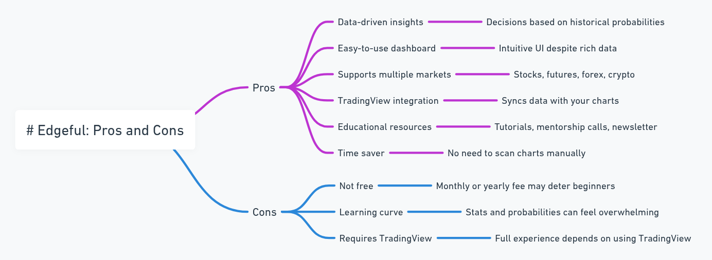 Edgeful Trading Platform Breakdown – Check NOW!