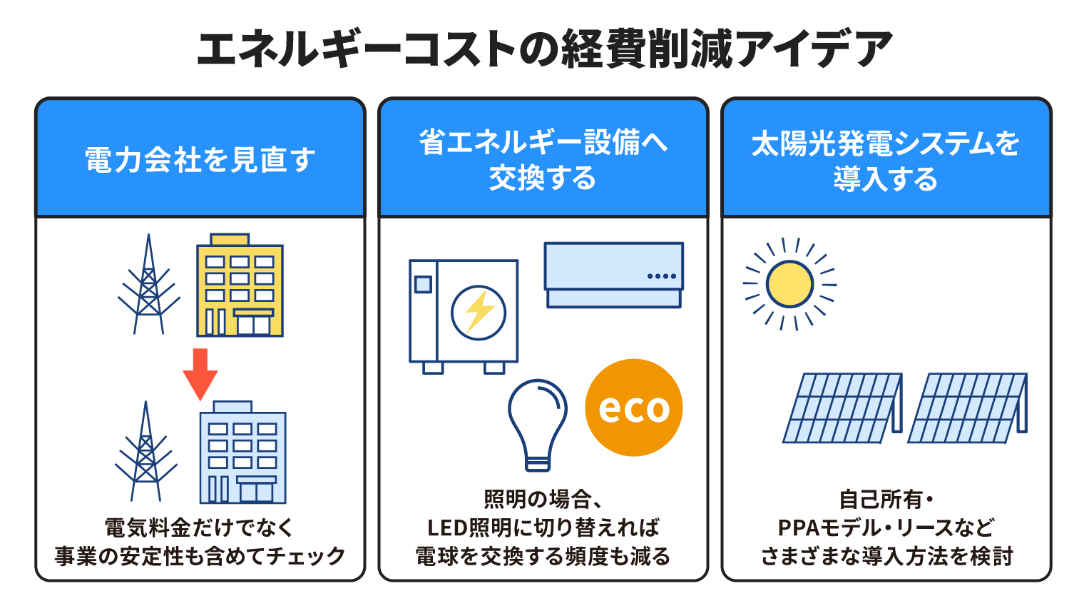 エネルギーコストの経費削減アイデア