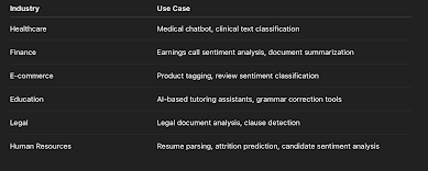 Real-Life Use Cases of Hugging Face