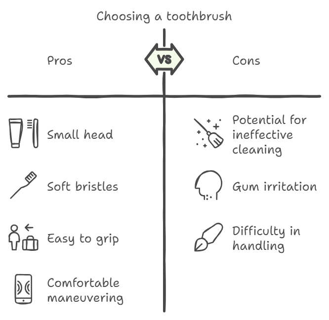 What age should a child use an Electric toothbrush?