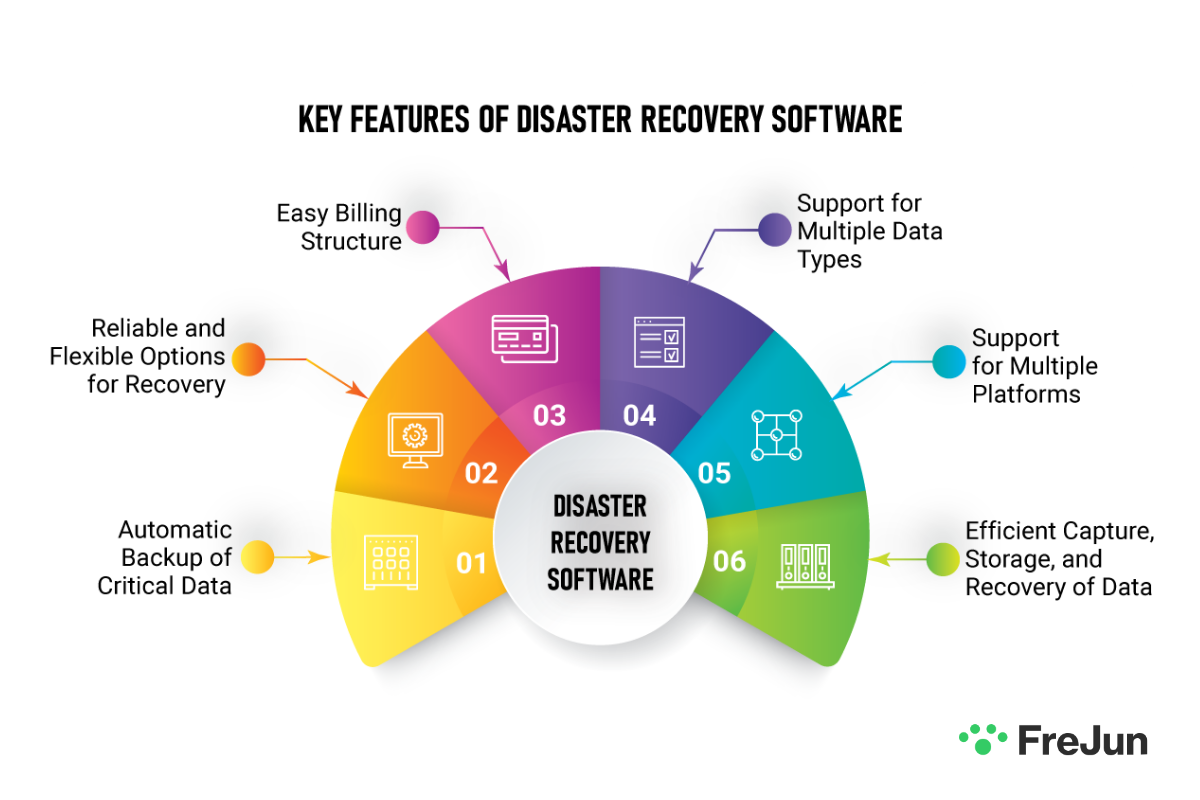 Key Feature of disaster recovery software