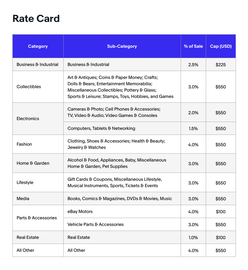 A screenshot of a price list

Description automatically generated