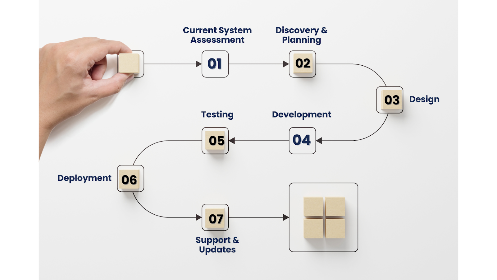 Understanding the Steps in ERP Implementation Process