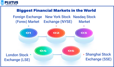 Biggest Financial Market in the World