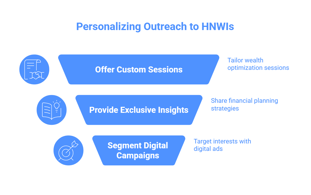 Step 3: Curate Personalized Experiences