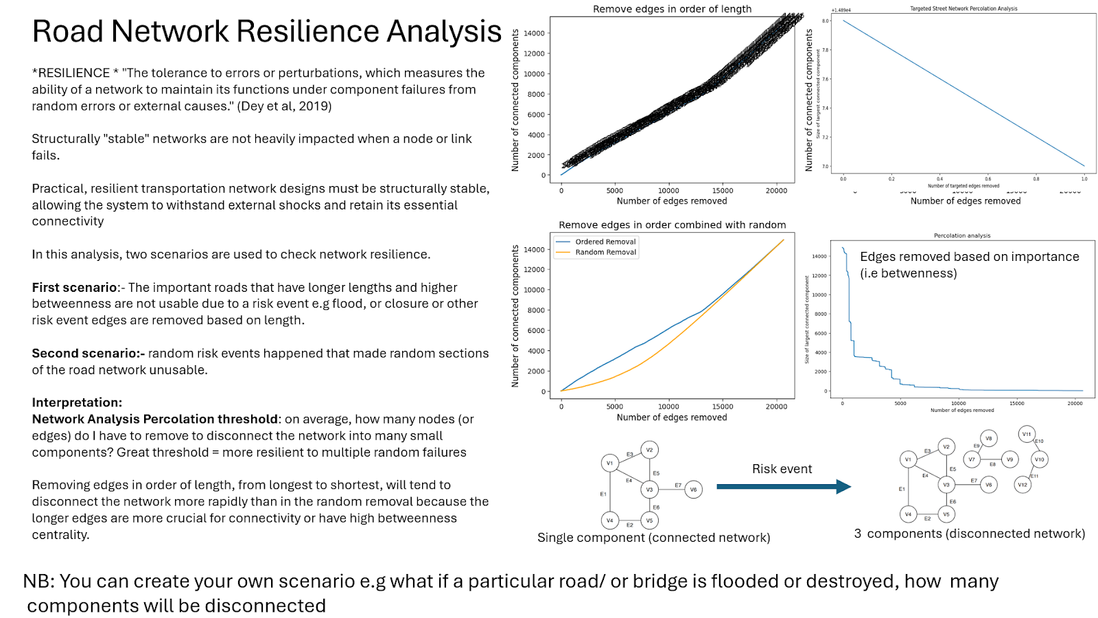 A graph and diagram on a white sheet

Description automatically generated with medium confidence