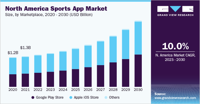 Key Market Takeaways for Sports Stats Tracking App