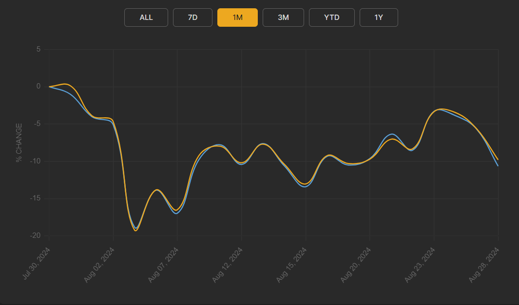 ARK 21Shares Bitcoin ETF (ARKB)